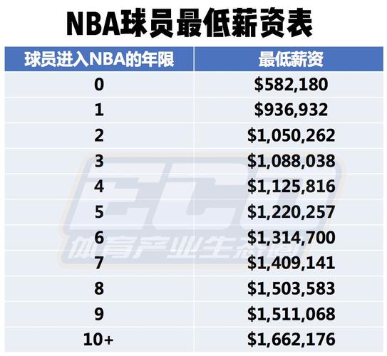 数据与荣誉 数据与荣誉